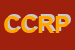 Logo di CRT CENTRO DI RICERCA PER IL TEATRO SOC COOP ARL