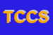 Logo di TENNIS CALCETTO CLUB SRL
