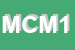 Logo di MOTO CLUB MILANO 194