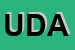 Logo di UDACE