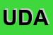 Logo di UDACE