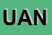 Logo di US AZZURRI NIGUARDESE