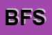 Logo di BENE -FIT SRL