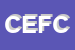 Logo di CDB ESTETICA DI FABIO CERZA E C