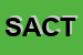 Logo di SOTTO A CHI TOCCA SNC