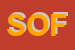 Logo di SOFAM SRL