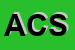 Logo di AUTOMATIC CENTER SNC