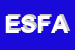 Logo di ELETTROTERMICA SAS DI FERRARI AGGRADI E C