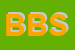 Logo di BM BIRAGHI SPA