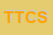 Logo di TC TECHNOLOGY CONSULTING SRL