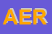 Logo di AERTRONICA