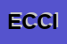 Logo di EDILNOVA COSTRUZIONI CIVILI -INDUSTRIALI -OSPEDALIERE