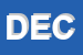 Logo di DECAR SRL