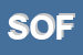 Logo di SOFI SRL