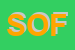 Logo di SOFI SRL