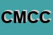 Logo di COLOMBO MARIA CLAUDIA e C SNC MERCERIA INTIMO