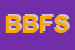 Logo di B e B FINANZIAMENTI SAS DI BELGRADO CESARE E C