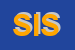 Logo di SISTEMI INFORMATIVI SRL