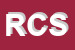 Logo di RAM CONTRACT SRL