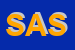Logo di SANGALLI AMBIENTE SRL