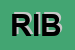 Logo di RIBBON(SRL)