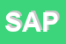 Logo di SAPLAST SRL