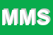 Logo di MERATI MODELS SNC