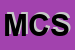 Logo di MBC CONSULTING SRL