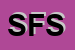 Logo di SICUR FER SRL