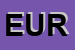 Logo di EUROPILITURA