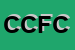Logo di CENTRO CARNI F e C SRL