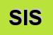 Logo di SITINDUSTRIE INTERNATIONAL SRL