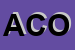 Logo di ACOM SRL