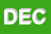 Logo di DECOART SRL