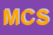 Logo di MATRIX COMPUTERS SNC