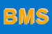 Logo di BBS MAILING SAS