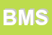 Logo di BBS MAILING SAS