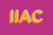 Logo di ICA INTERNATIONAL AVIATION CENTER SRL