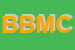 Logo di BMC BORROMEO MANAGEMENT CONSULTING SAS DI BALEN SIMONA e C