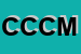 Logo di CARTOTECNICA CM DI CREMONESI MONICA e C (SAS)