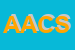 Logo di ANASTASI ALFONSO E C SNC