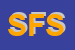 Logo di SUPER FRITTO SRL
