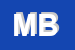 Logo di MDM BLORT SRL