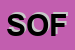 Logo di SOFSET (SNC)