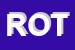 Logo di ROTOINCISA (SRL)