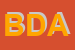Logo di BABYLAND DI DELL-ERA ANNA