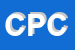 Logo di CED-IM DI PROFUMO CARMELO