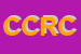 Logo di CFR DI CHIESA ROBERTO E CAZZALINI FRANCESCA SDF