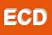 Logo di ECODRINK DI CACCIOLA DAVIDE