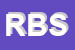 Logo di R e B SRL